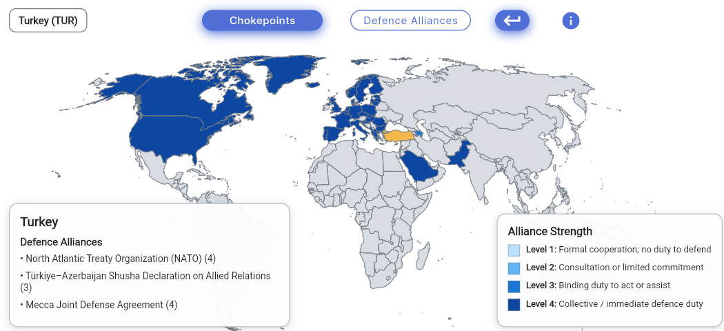 GRIP defence-alliance view for Turkey